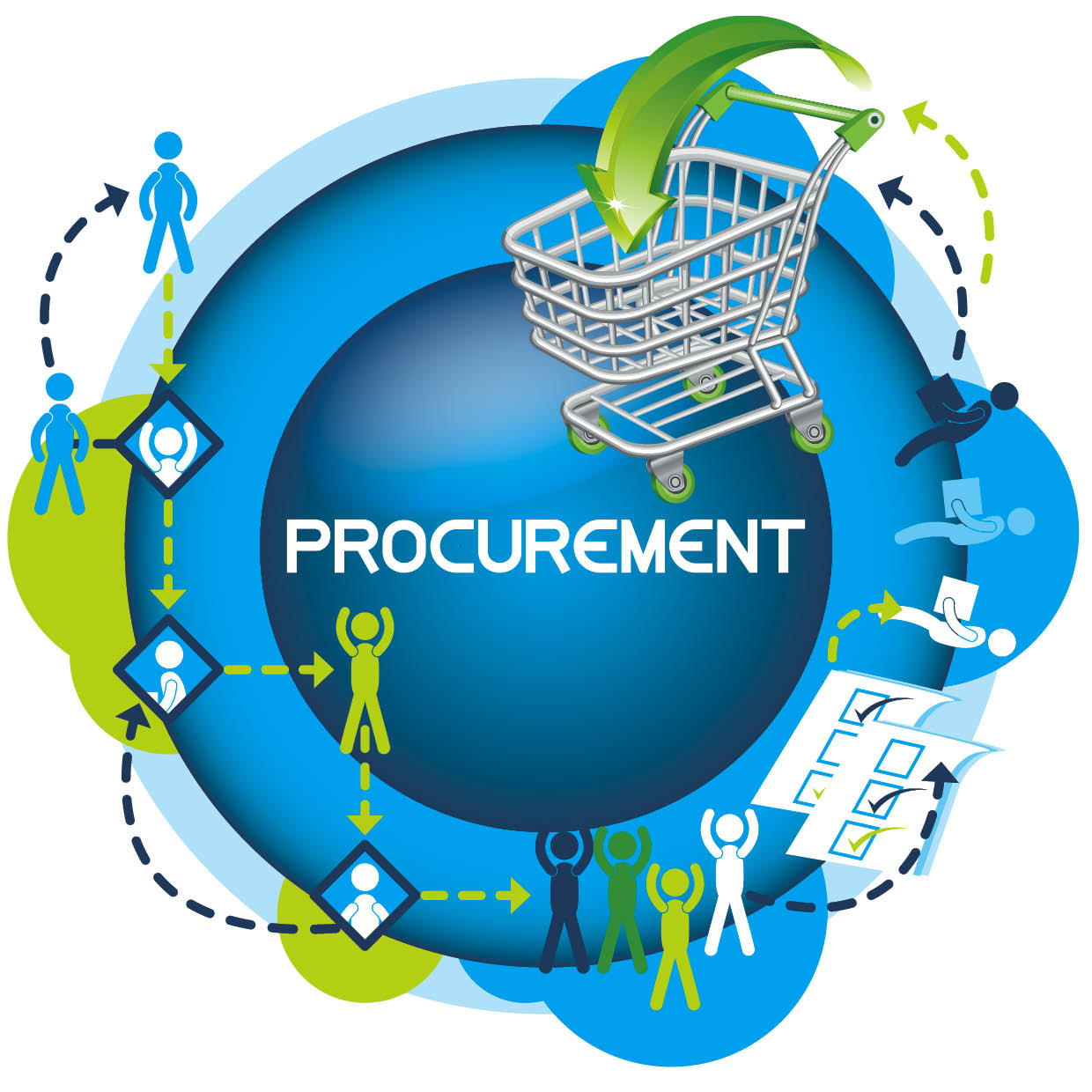 Extensions OrbFusion Business Process Management